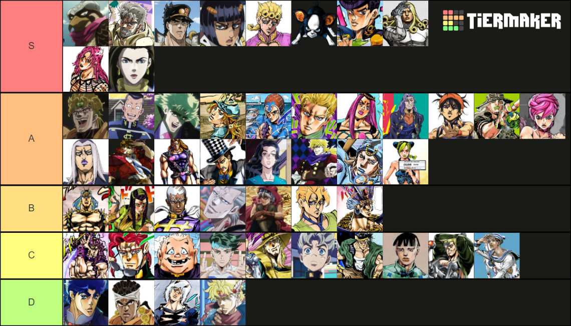 AJ on X: My JoJo's Bizarre Adventure characters tier list:   / X