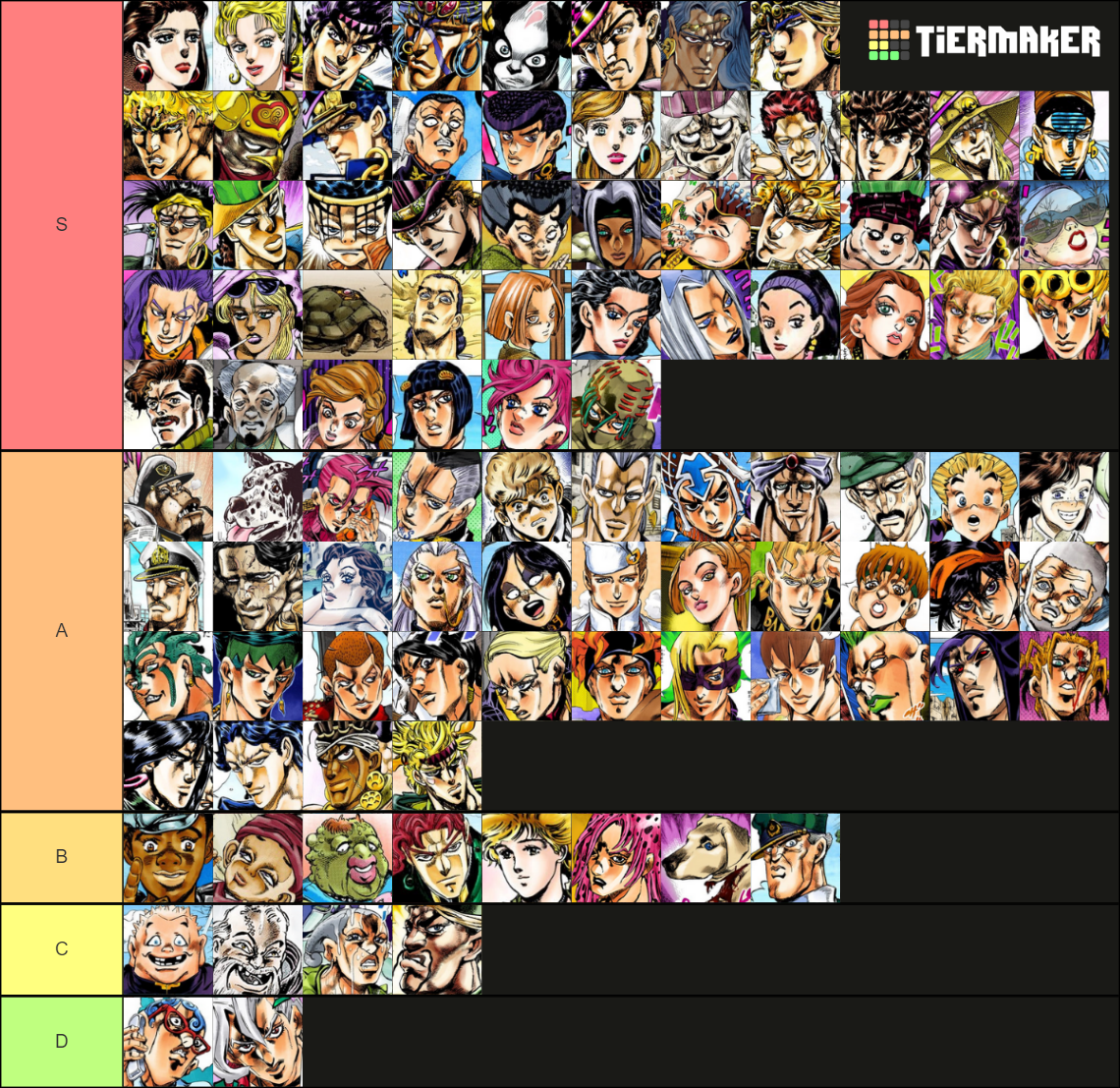 Hot JoJo Character Tier List V1 by LarkspurBetula on DeviantArt