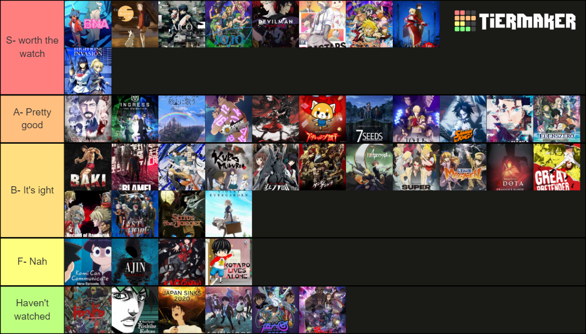 My anime tier list