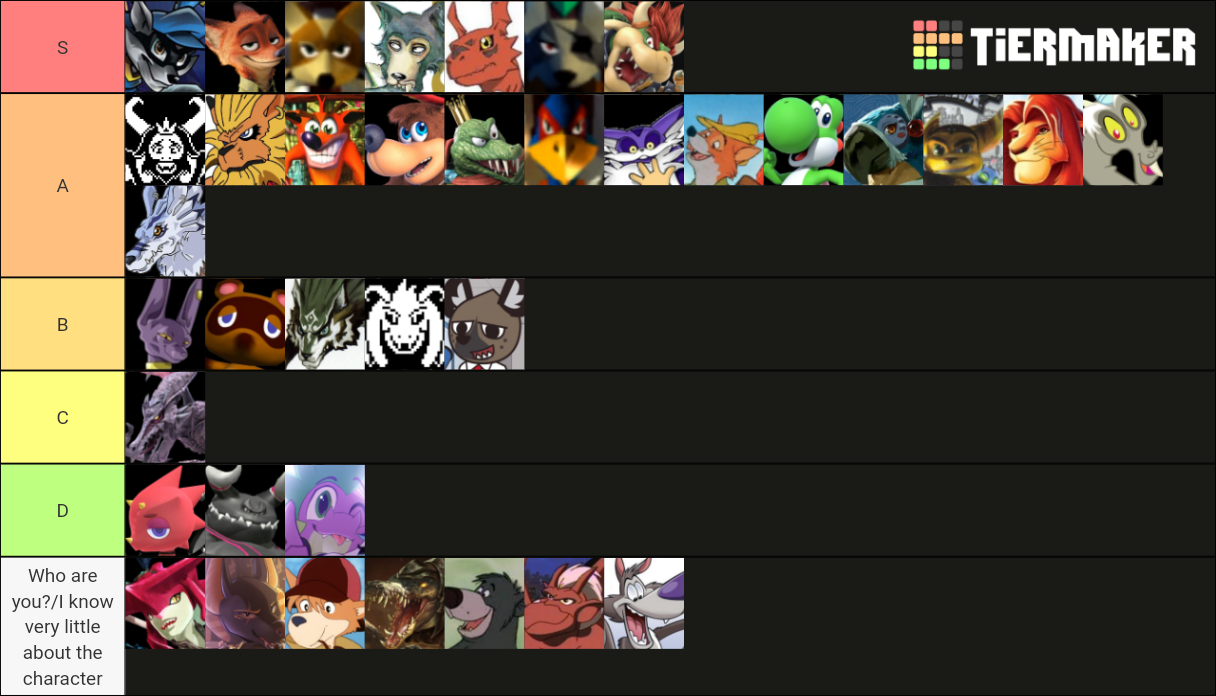 Create a Hades characters Tier List - TierMaker