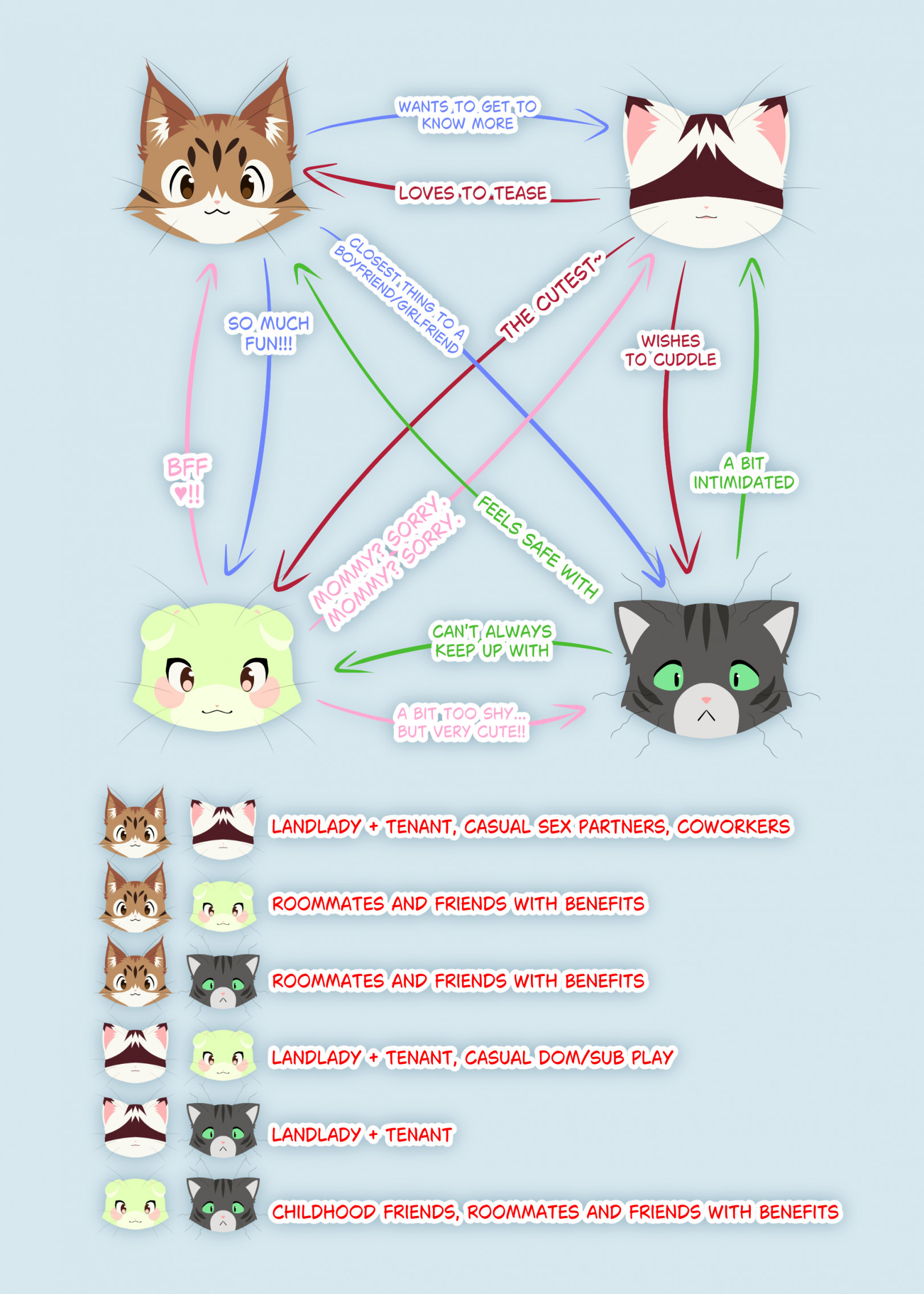 Relationship chart by Muyu -- Fur Affinity [dot] net