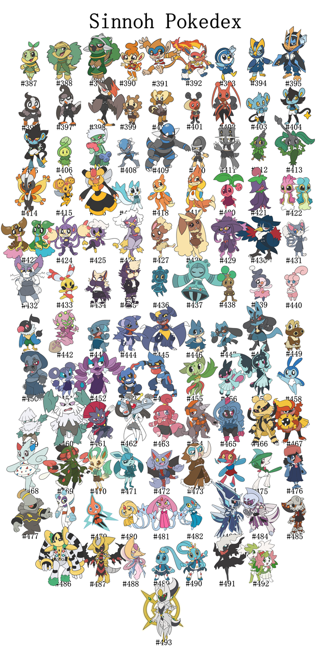 Pokémon Go Sinnoh Pokédex Guide - HubPages