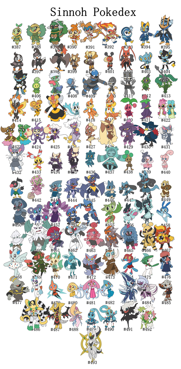 Poster Maxi - Pokémon: Sinnoh Pokédex