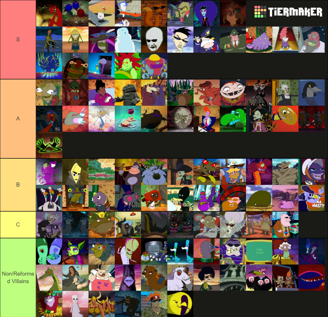 My villain tier list