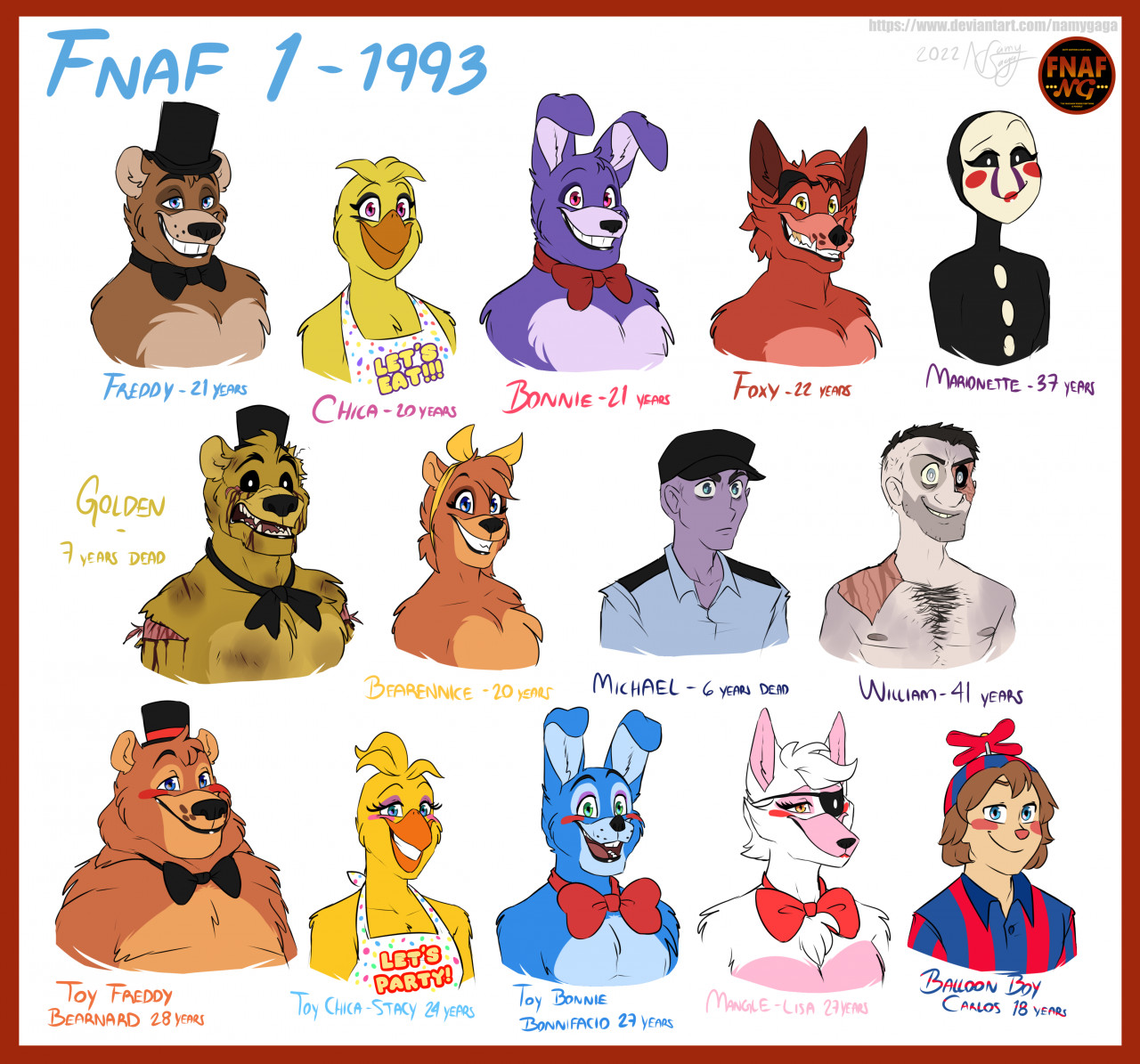 FNAF characters