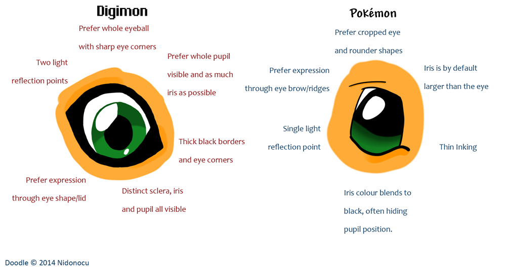 pokemon vs digimon comparison
