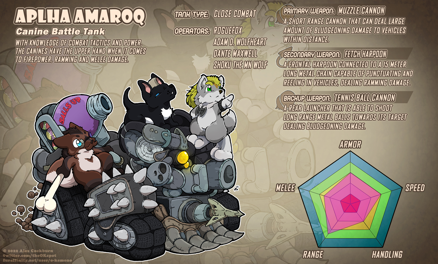 YCH Chibi Tanks: Canine Tank by o-kemono – Fur Affinity [dot] net