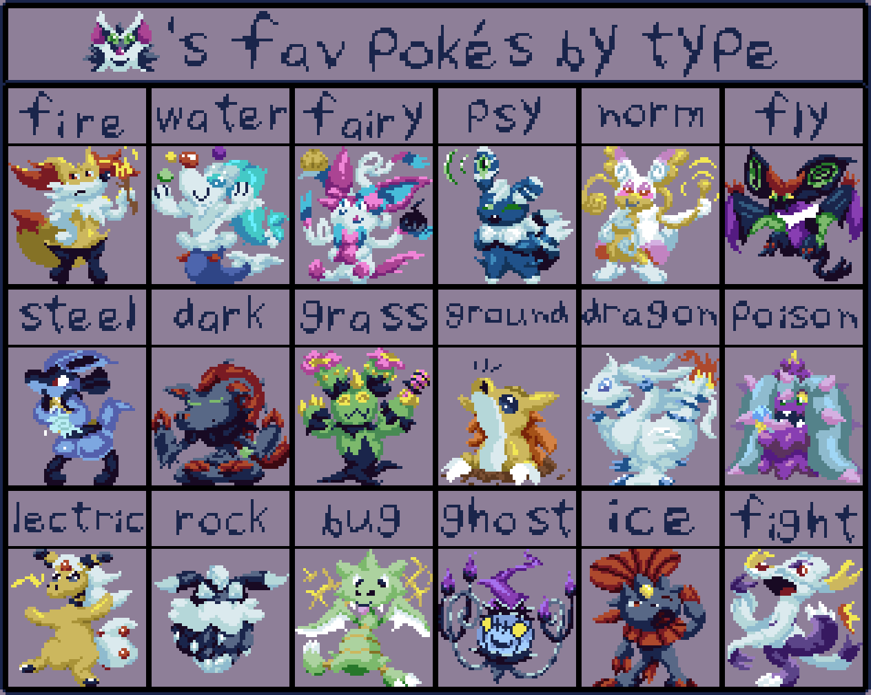 Pokemon Tier lists