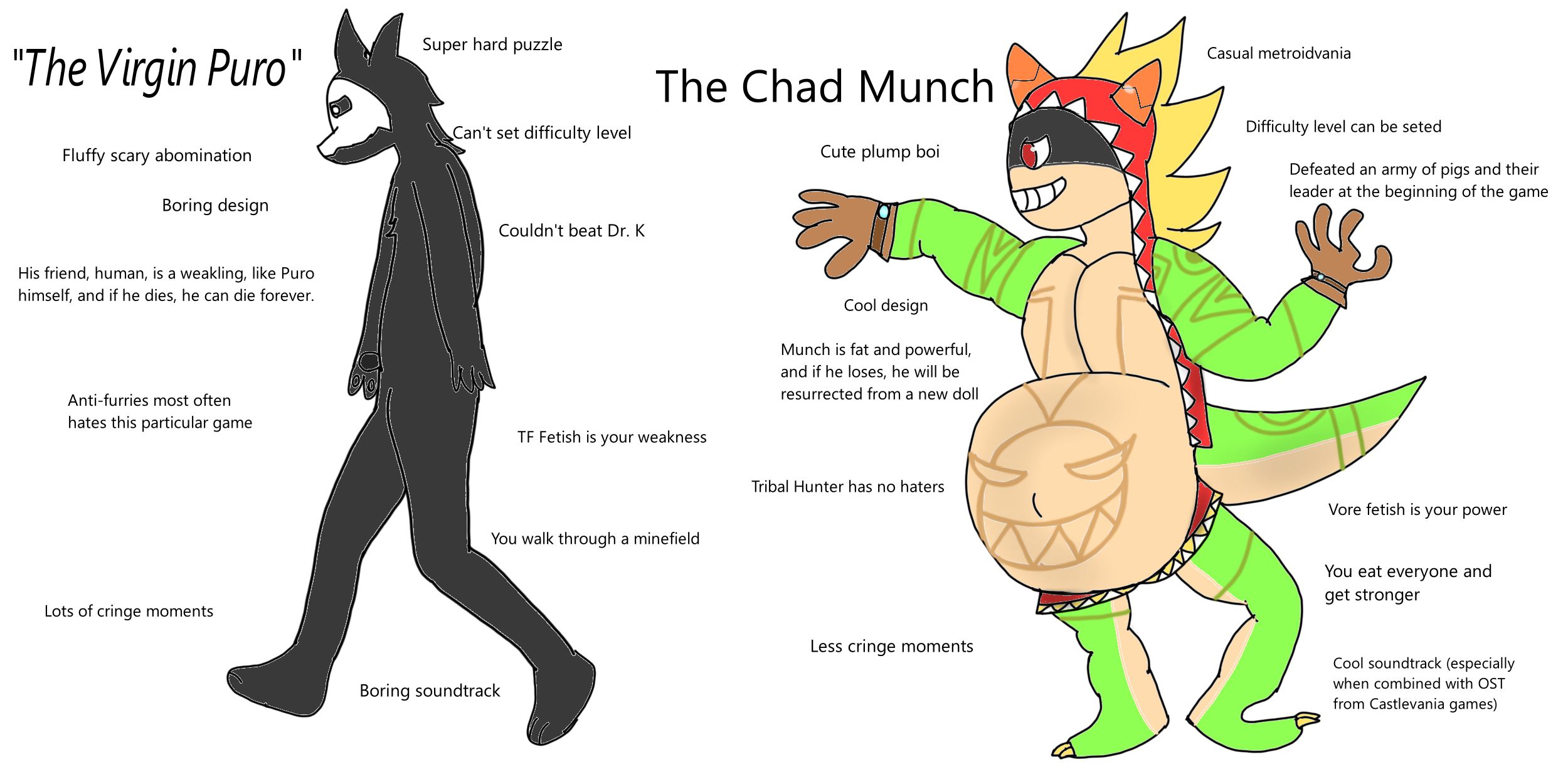 The Virgin Furry Vs The Chad Catgirl : r/virginvschad