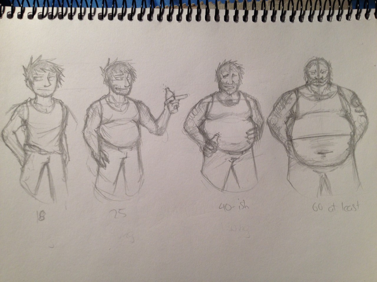 Weight gain sequence male