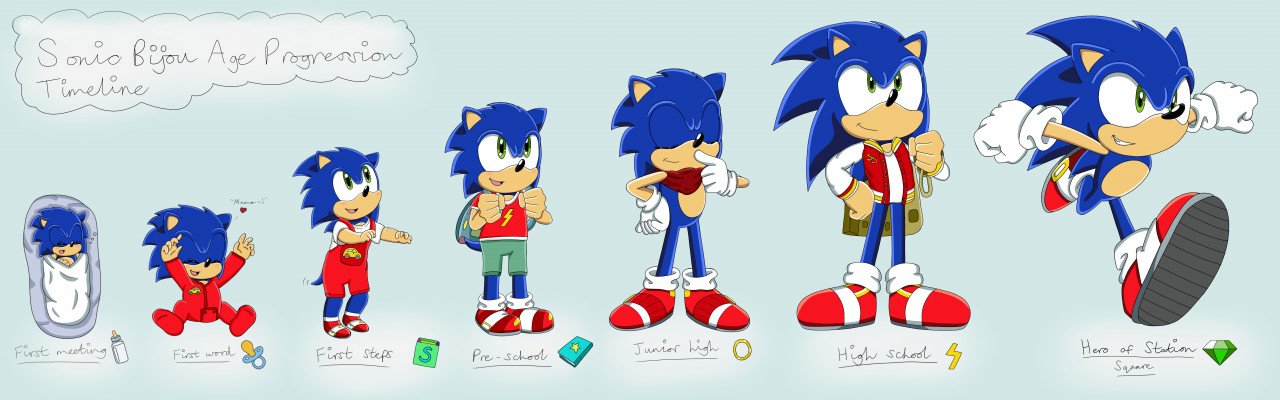 Sonic X AU - Shadow Age Progression by RaymanxBelle -- Fur