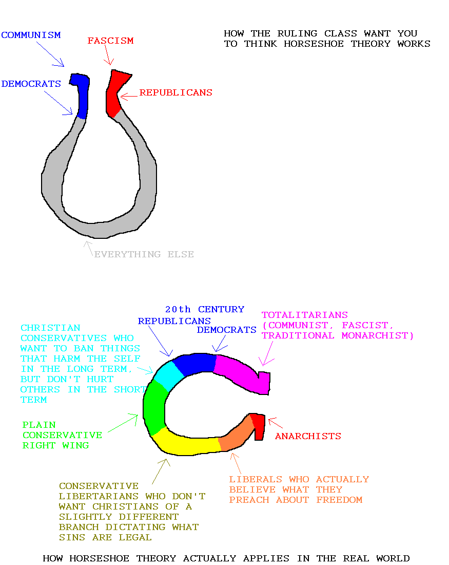 Horseshoe Theory Is Dead. We Are The Rat King. : r/alltheleft