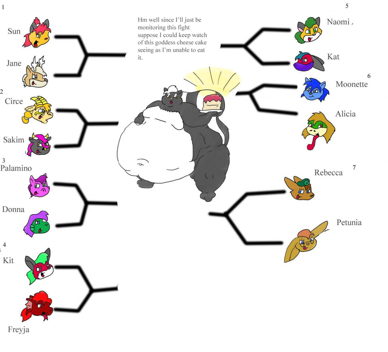 Fur Labs Female Vore Brawl The line up by SakenSkunk -- Fur Affinity [dot]  net