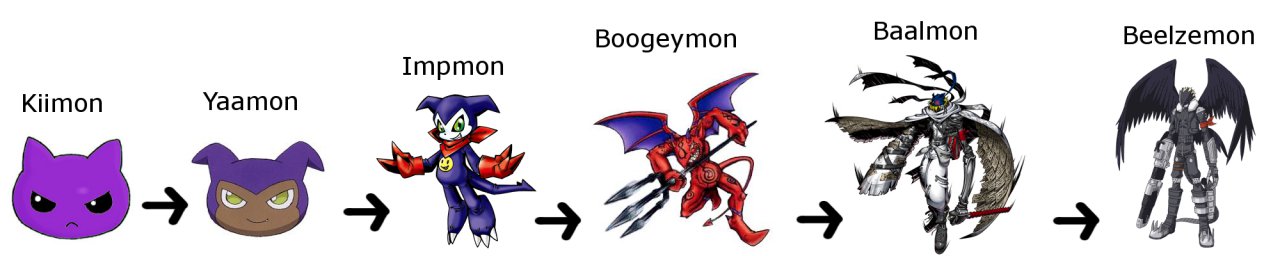 Impmon, DigimonWiki