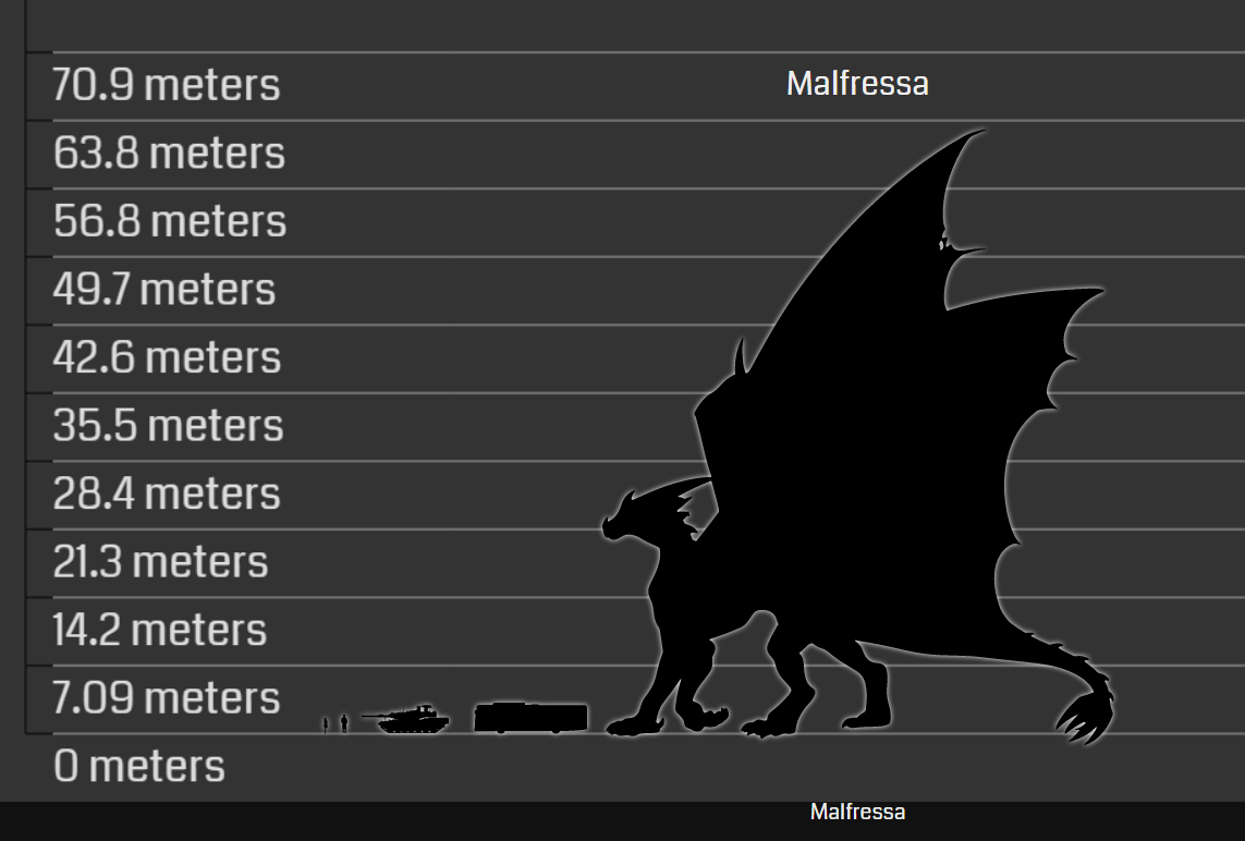 https://d.furaffinity.net/art/scareye/1582679261/1582679261.scareye_malfressa_sizes.png