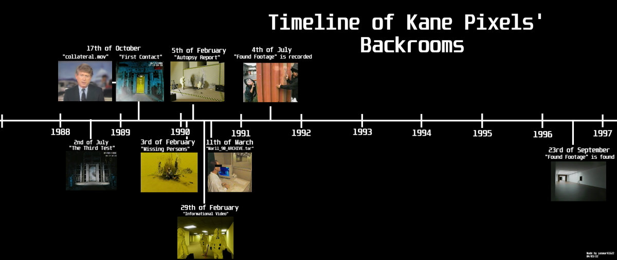 Found Footage, Kane Pixels Backrooms Wiki