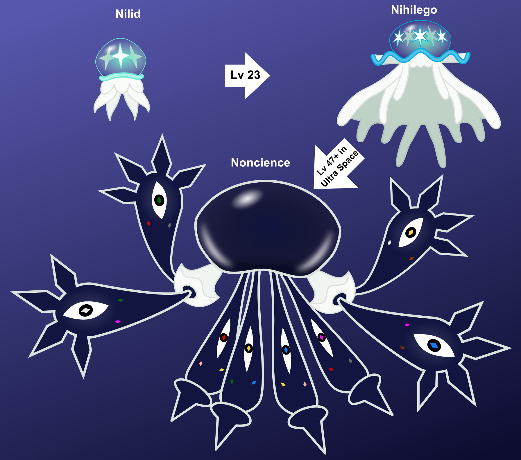 NIHILEGO MOVESET! ULTRA BEAST GUIDE - Pokemon Sun and Moon Nihilego Moveset  Nihilego Guide 