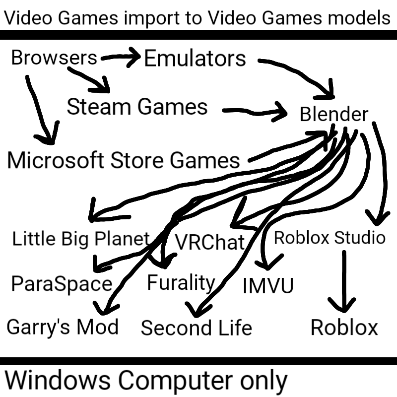 Can You Mod Microsoft Store Games?