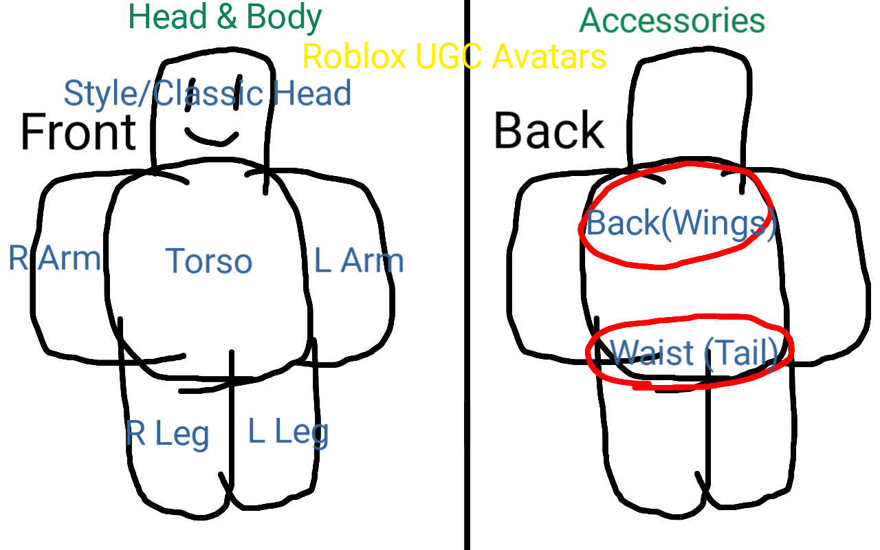 Testing out the limits of UGC in terms of outfit making : r/roblox