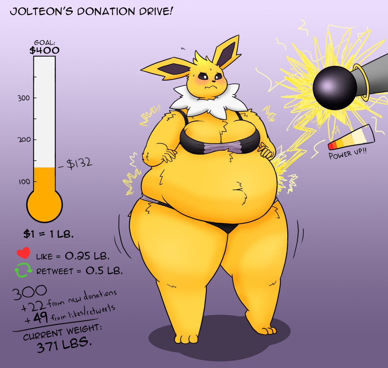 Furry grow. Fat фурри Pokemon Weight gain. Pokemon inflation. Jolteon inflation. Pokemon anthro Weight gain.