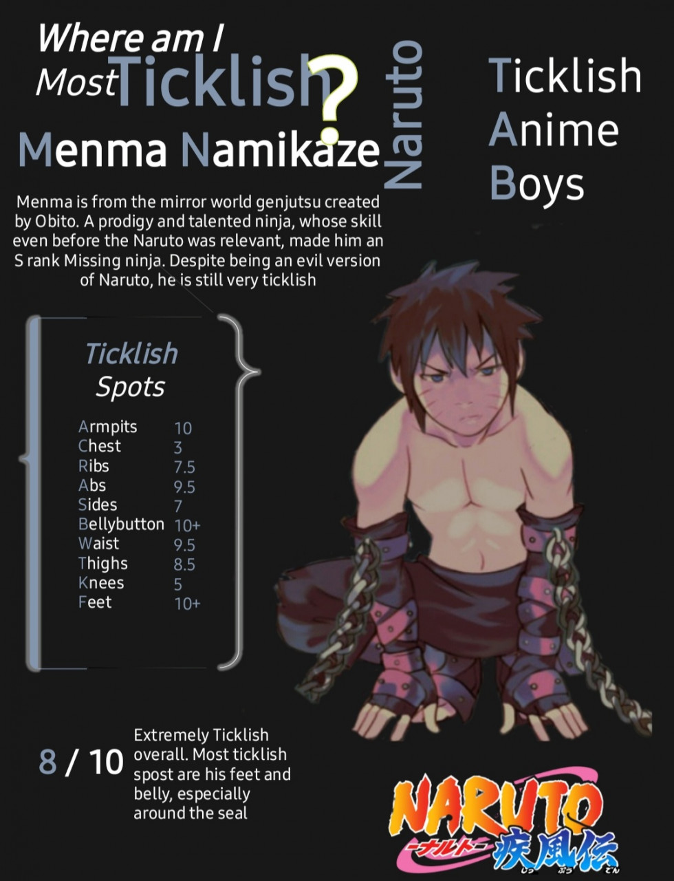 Ticklish Anime Boys - Menma Namikaze by TicklishAnimeBoys -- Fur Affinity  [dot] net