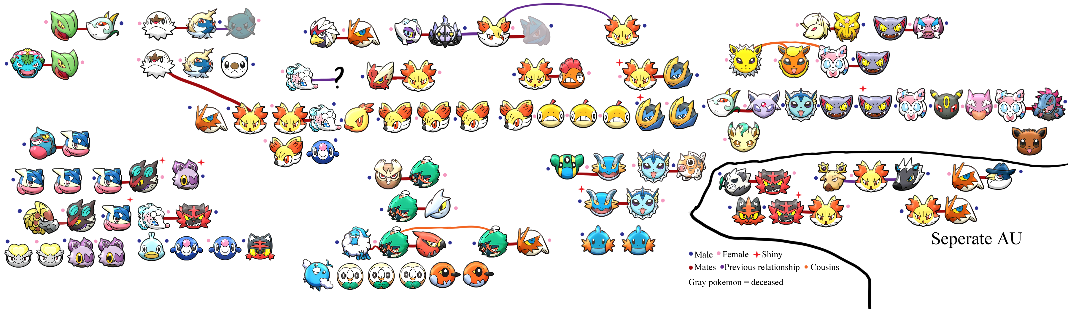 Pokemyth: Dittos Evolution Tree, Gnoggin