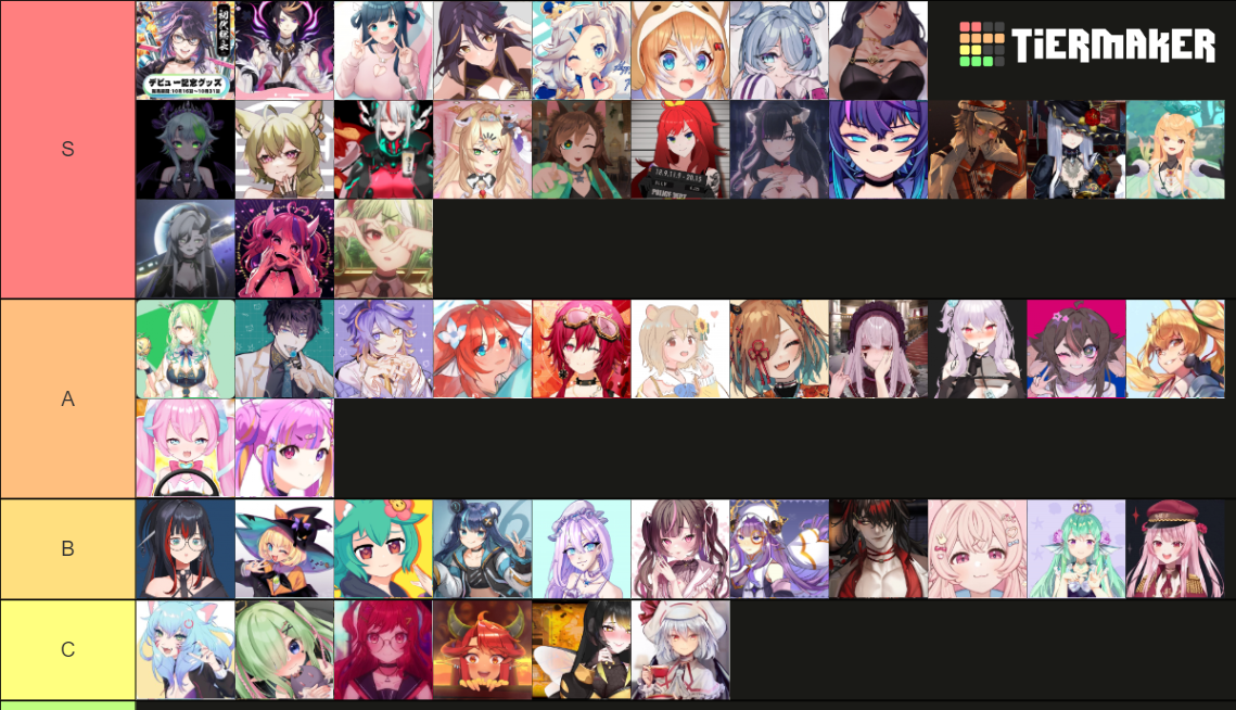 Tier List(Click on the Image for better view)