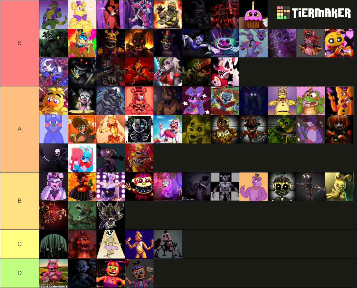 Tier list of every FNAF animatronic