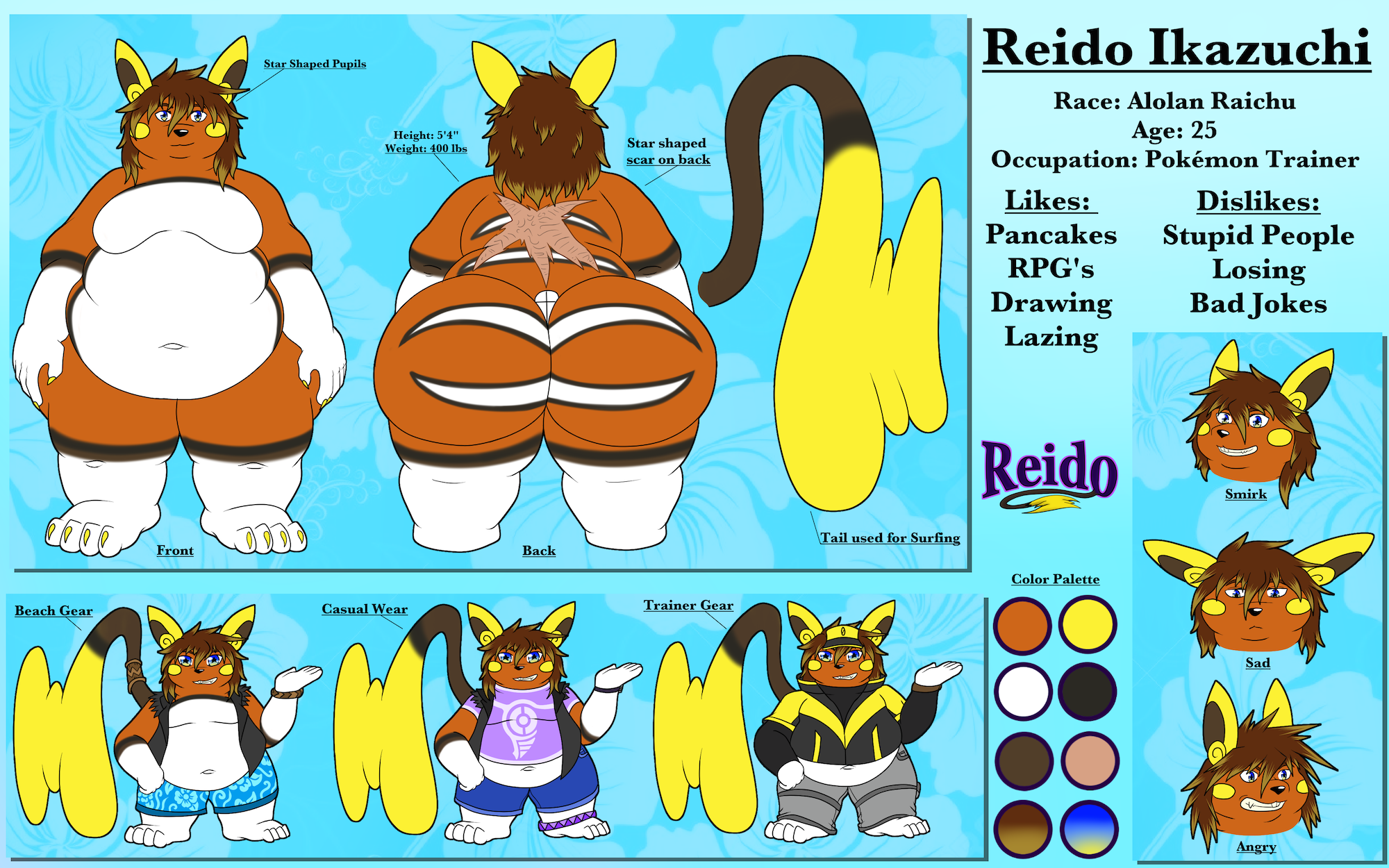 Fat Furs. ref. fat. reference. 