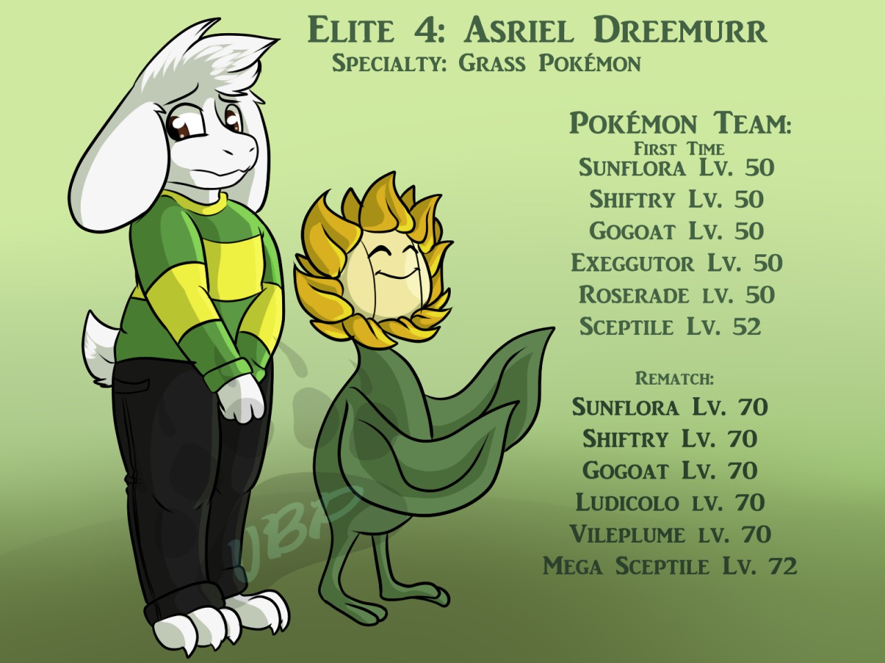 Undertale Characters as Pokemon