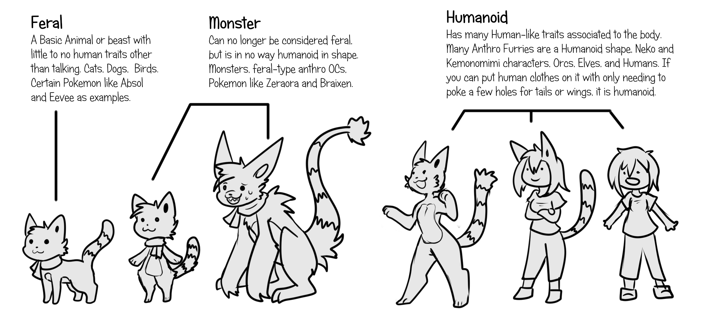 The Body Chart For Commissions UPDATE By Uluri Fur Affinity dot Net