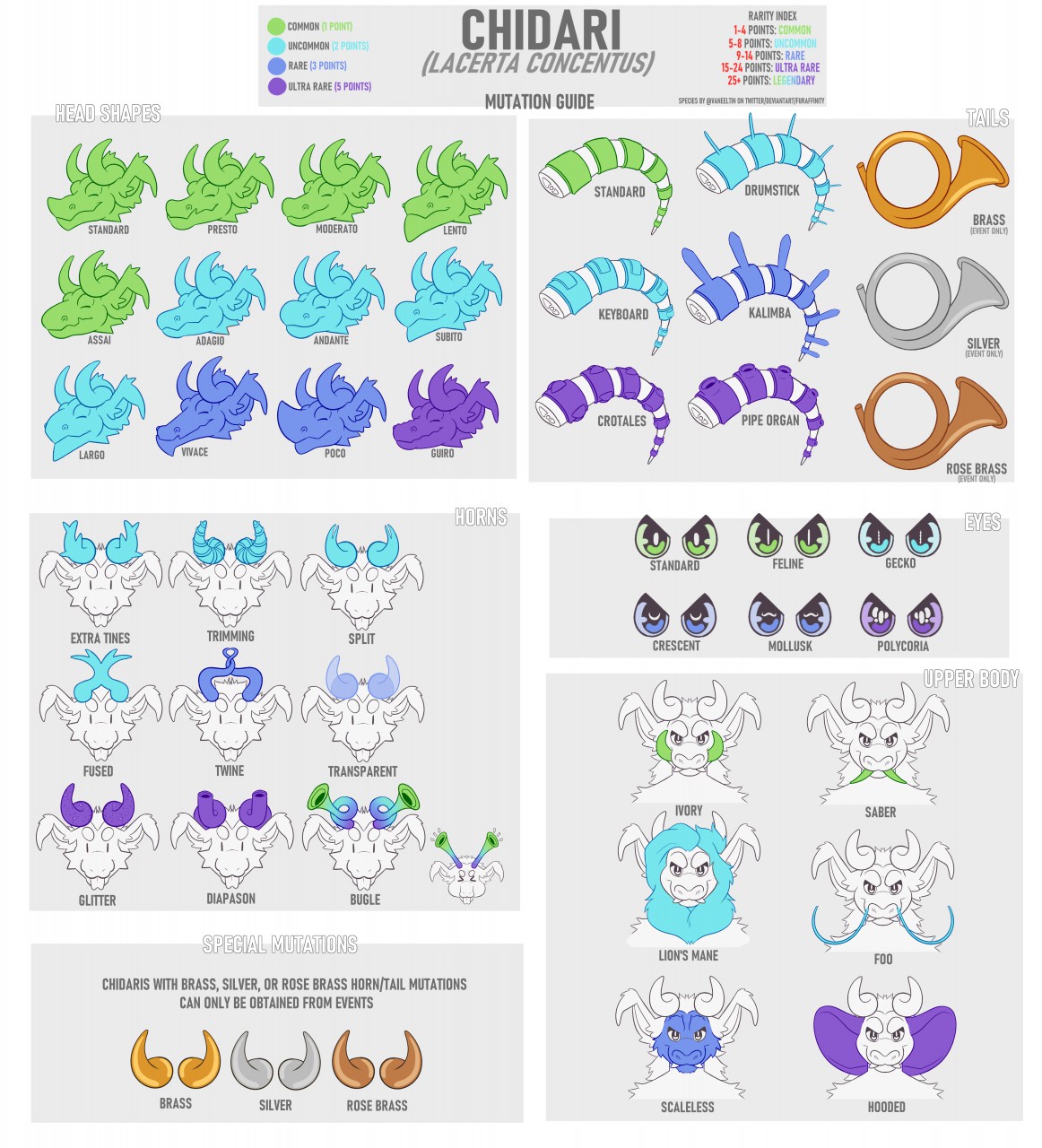 Mutation & Seasonal Traits - KAMISHIBA CLOSED SPECIES