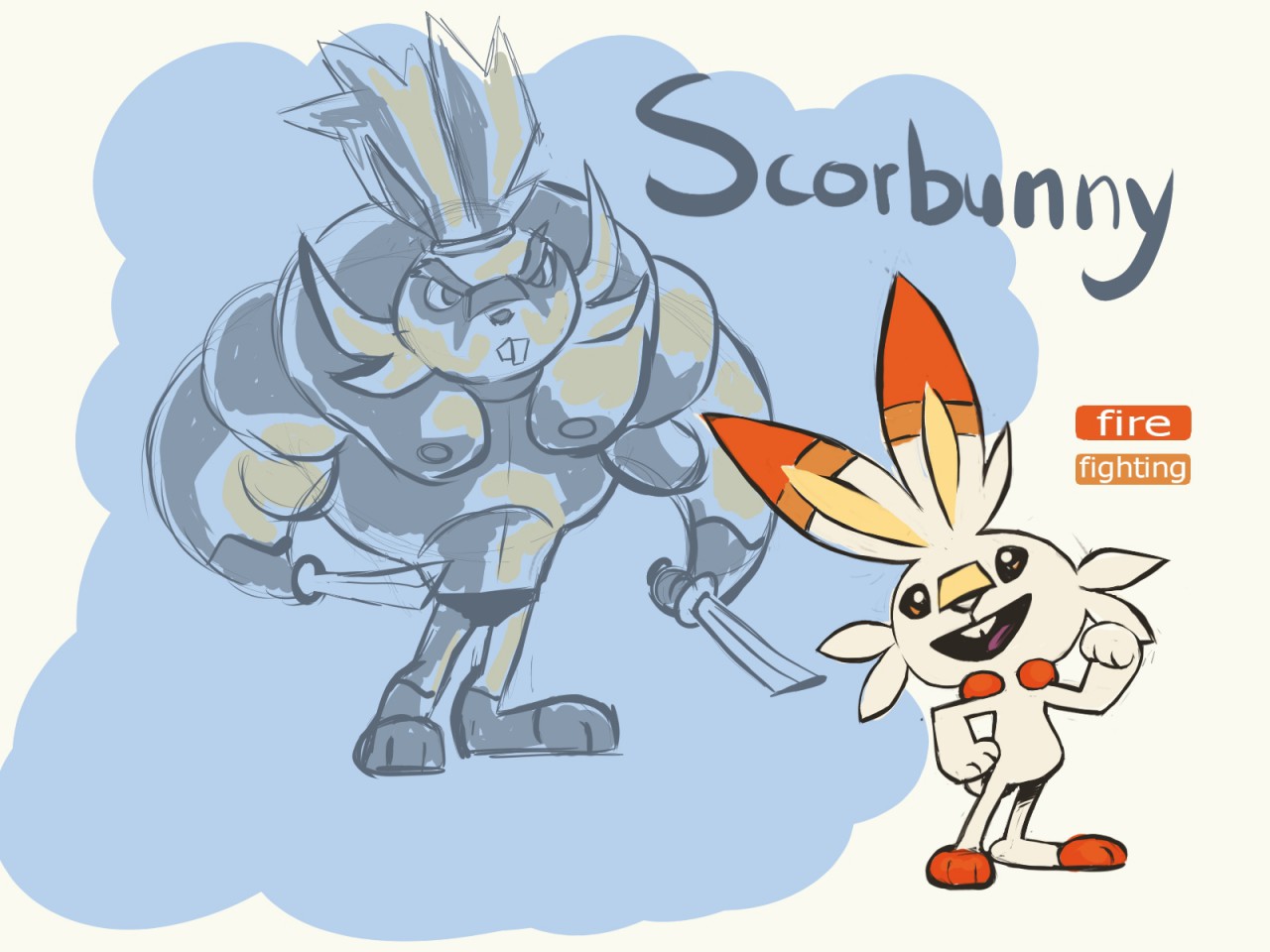 Scorbunny will be fire/fighting. : r/pokemon