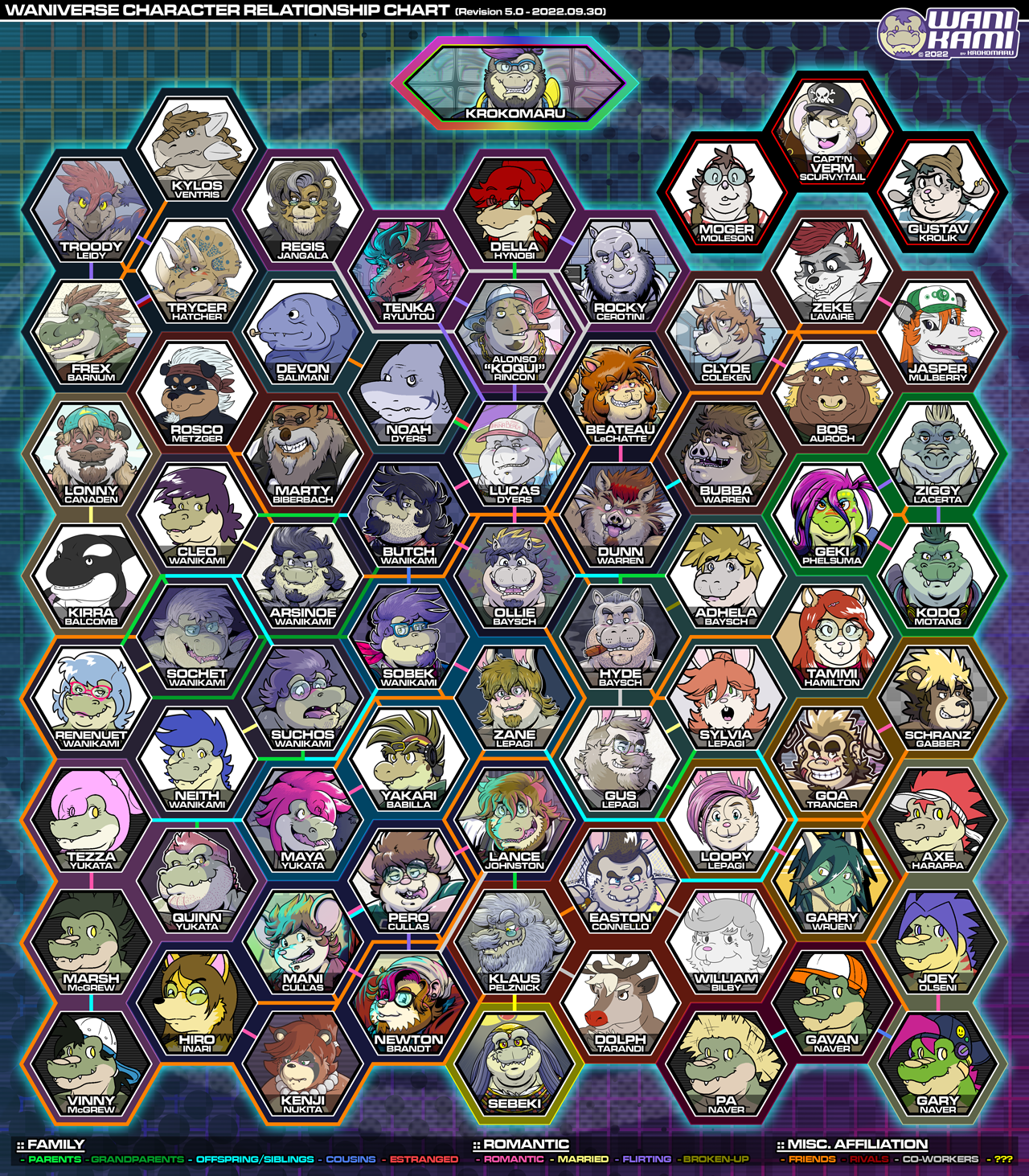 Waniverse Character Chart Version 5.0 (Rev 2022.09.30)