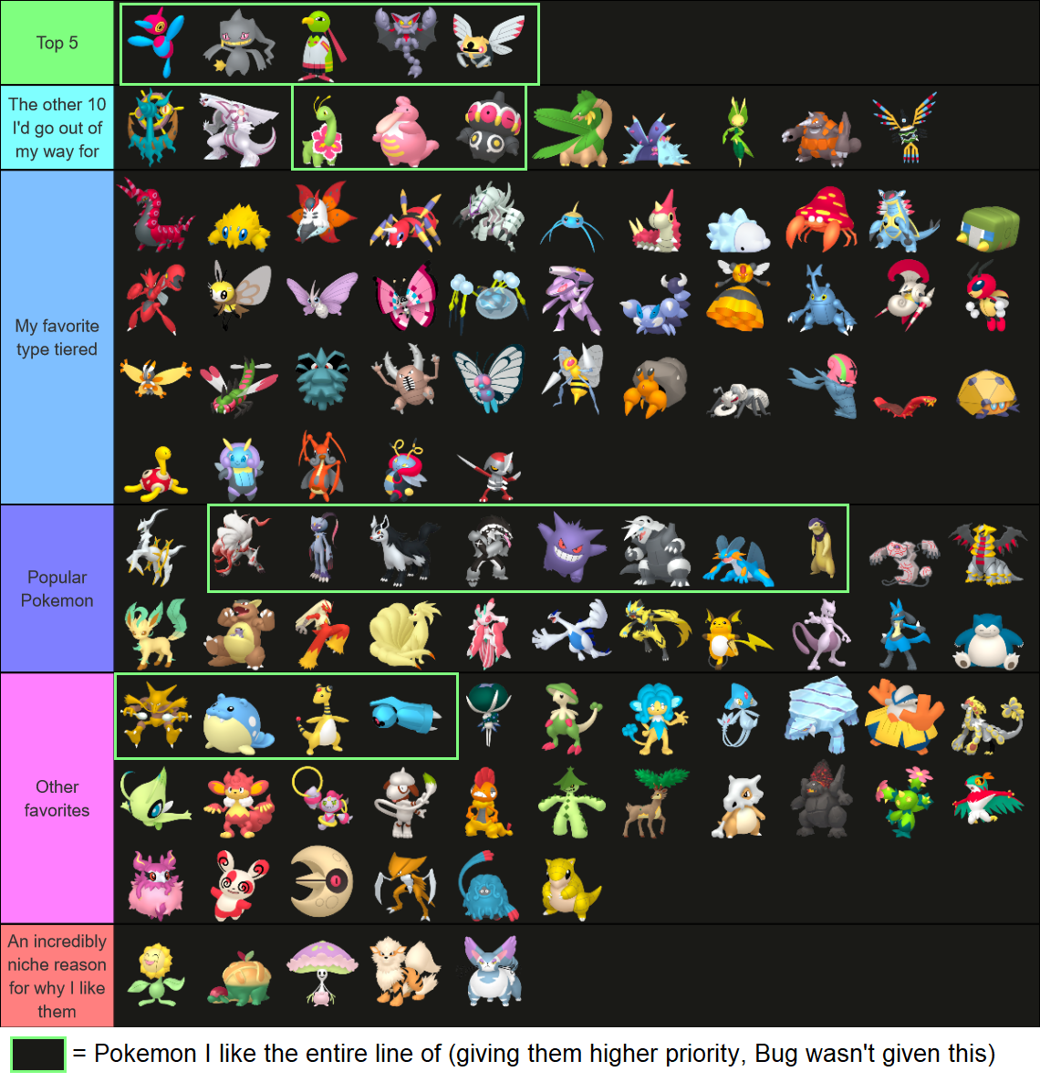 POKÉMON TIER LIST! 