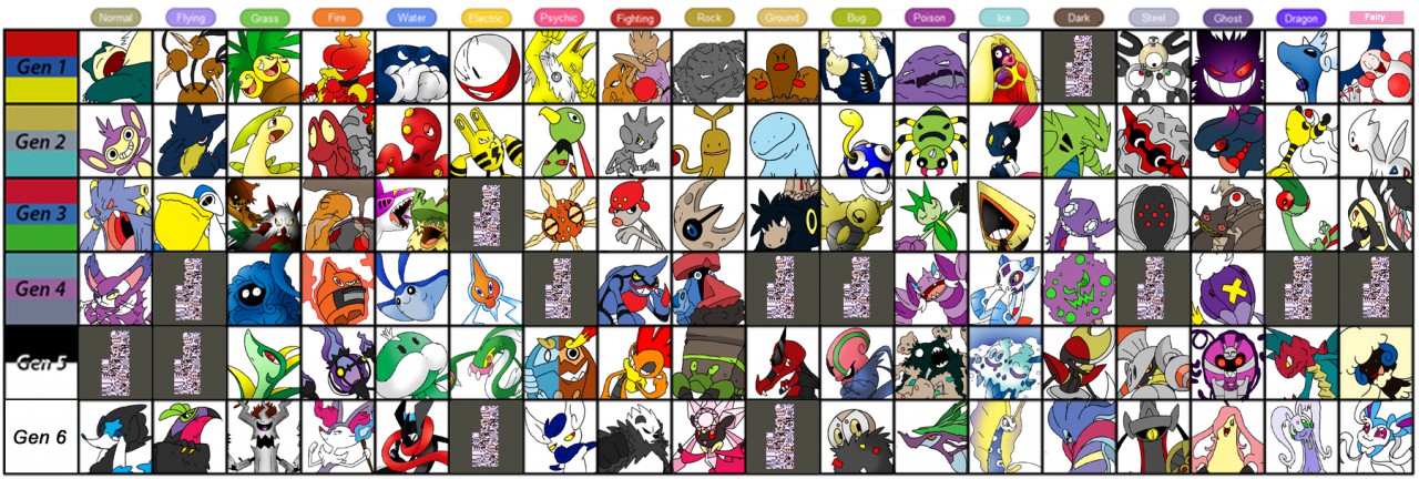 Gen 2 Pokemon Chart - Hope some find this is useful