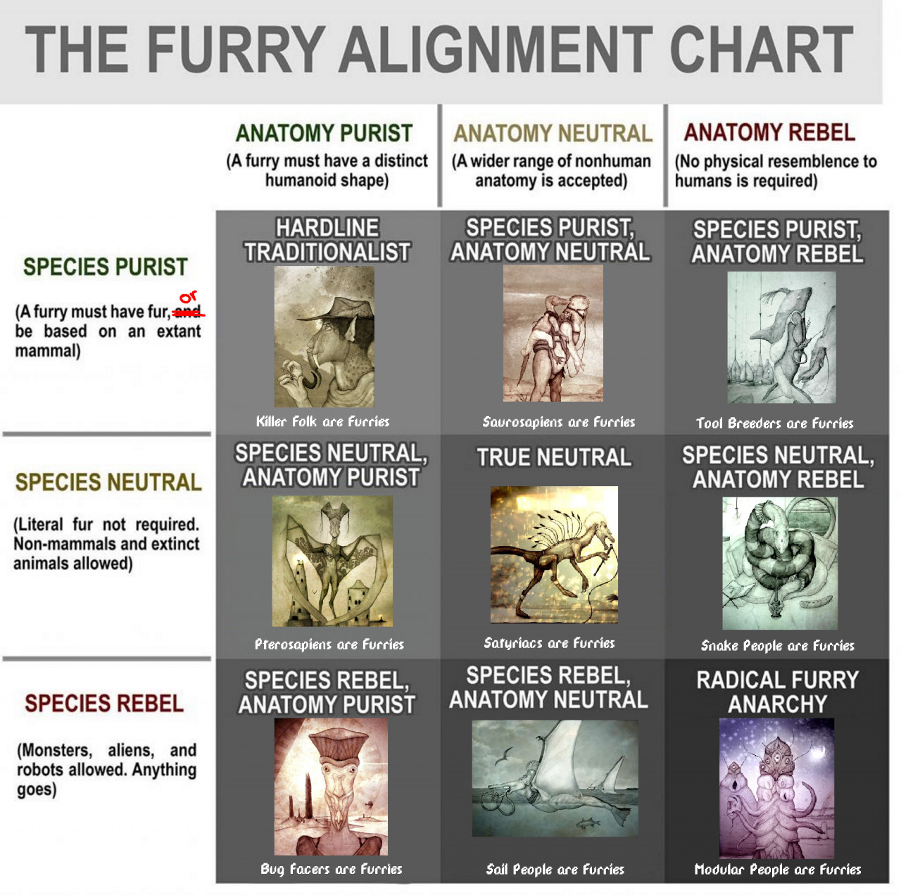 Furry Chart