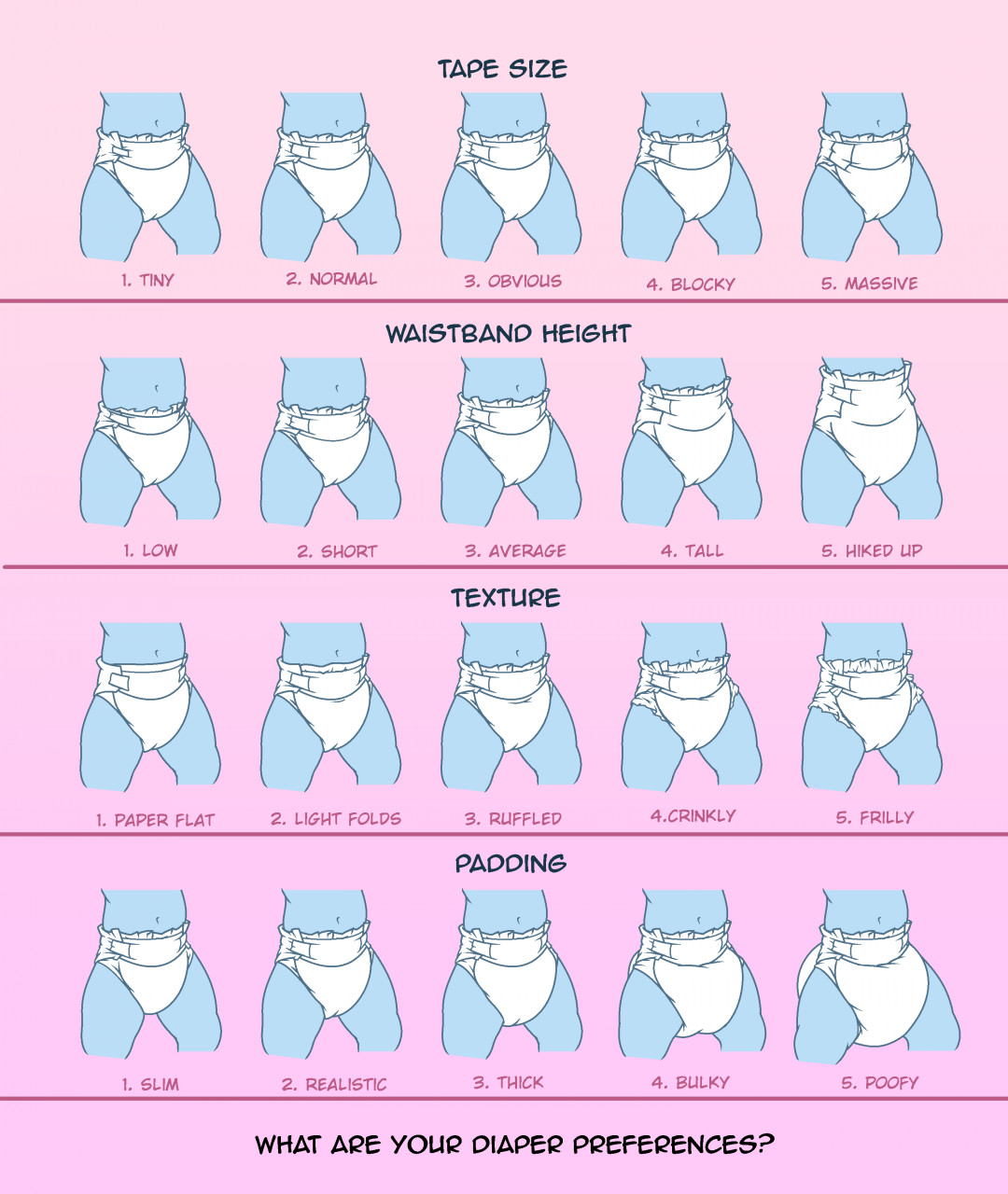 Diaper preference chart by yipthecoyotepup -- Fur Affinity [dot] net