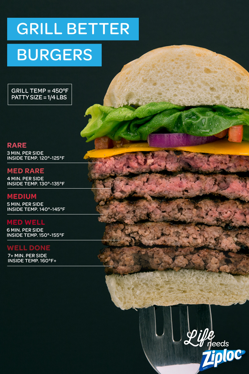 How Long Do You Grill Hamburgers: Grilling Time Chart